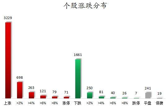 专业股票配资资讯网 有色金属、证券等行业走强 38股获主力资金净流入超亿元